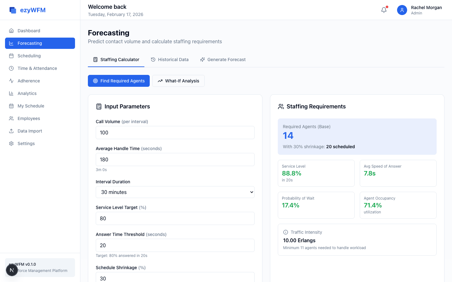 Intelligent Forecasting